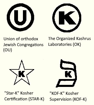 kosher symbols orthodox