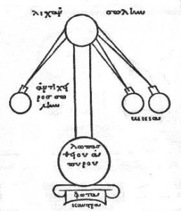 Drie-armig distilleerapparaat van Maria uit Alexandrië ( schematisch)